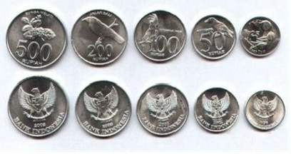 印度尼西亚货币简介